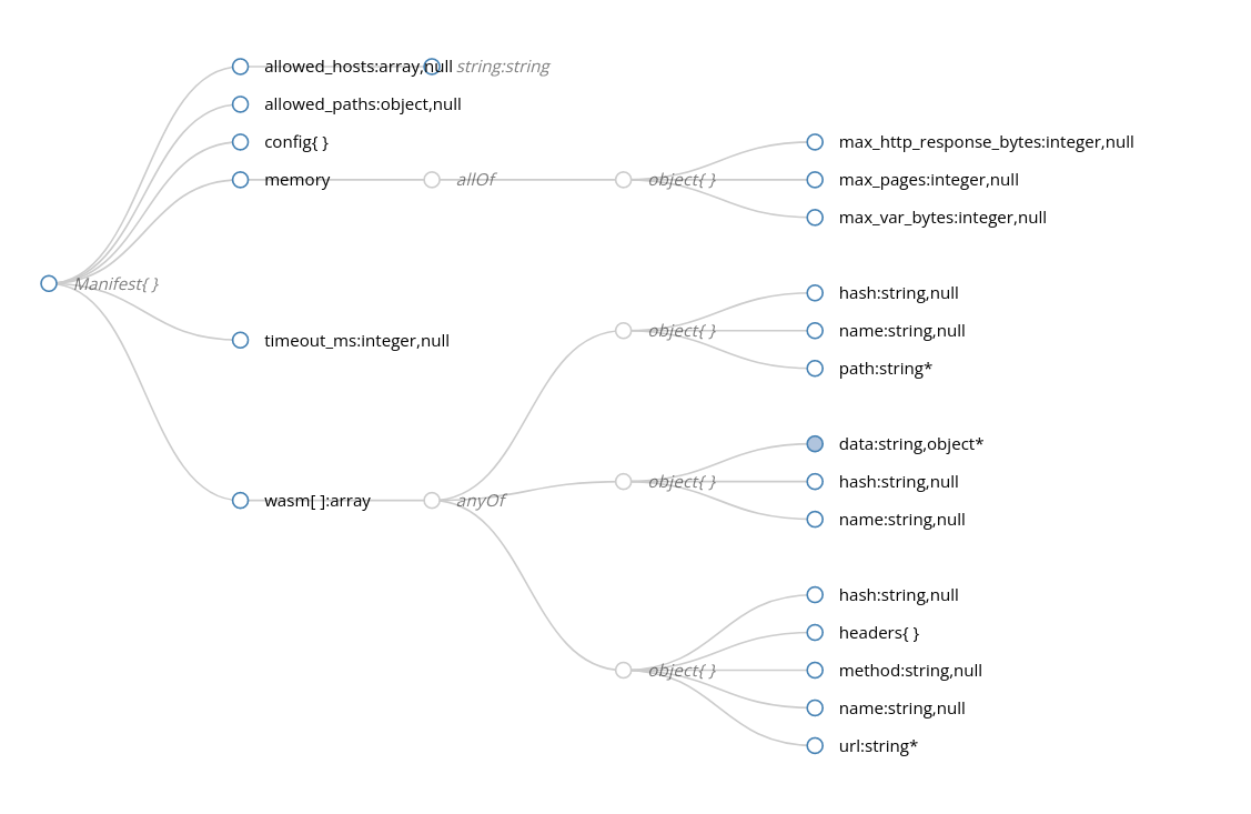 JSON Schema manifest
